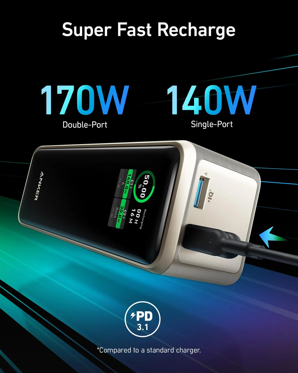 Anker charger with super fast recharge capabilities on a dark background