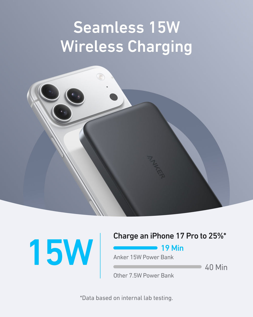Anker power bank with smartphone on a gray background, highlighting 15W wireless charging.