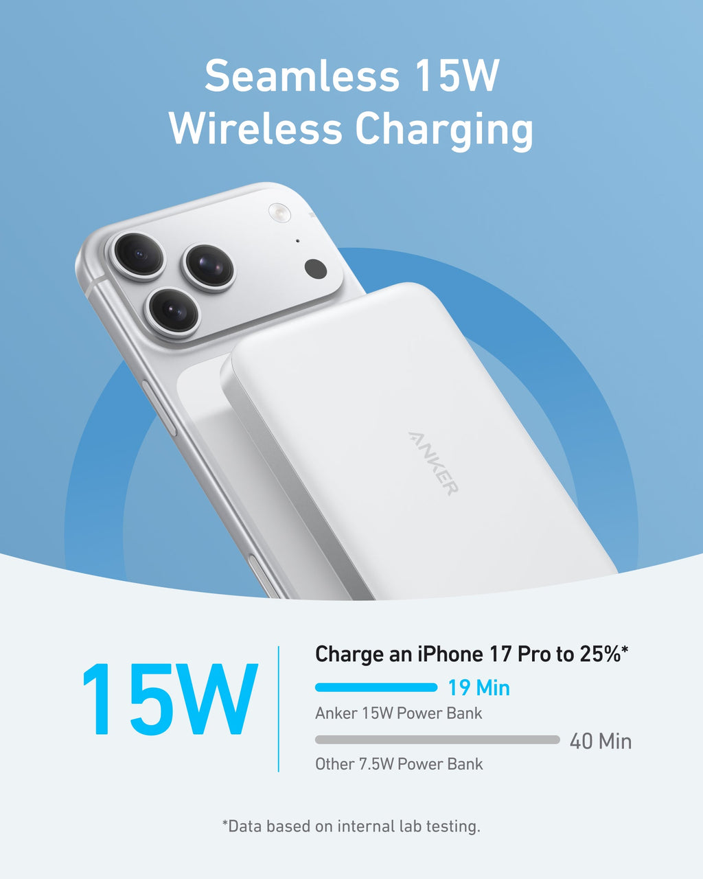 Anker power bank with smartphone on a blue background, highlighting 15W wireless charging.