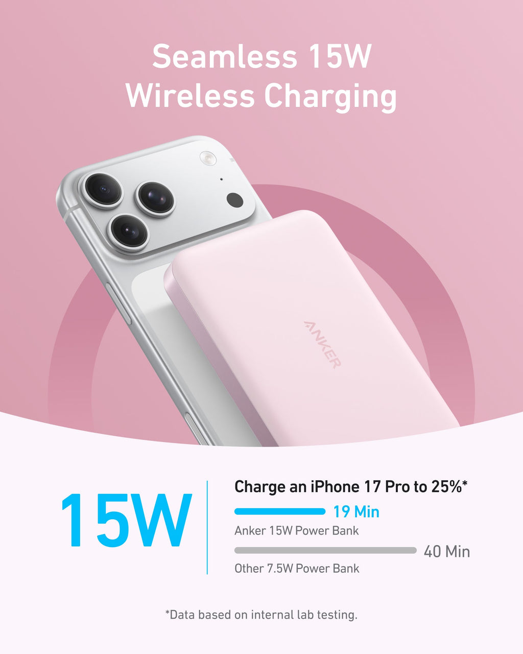 Phone with wireless charging pad and text about 15W wireless charging on a pink background