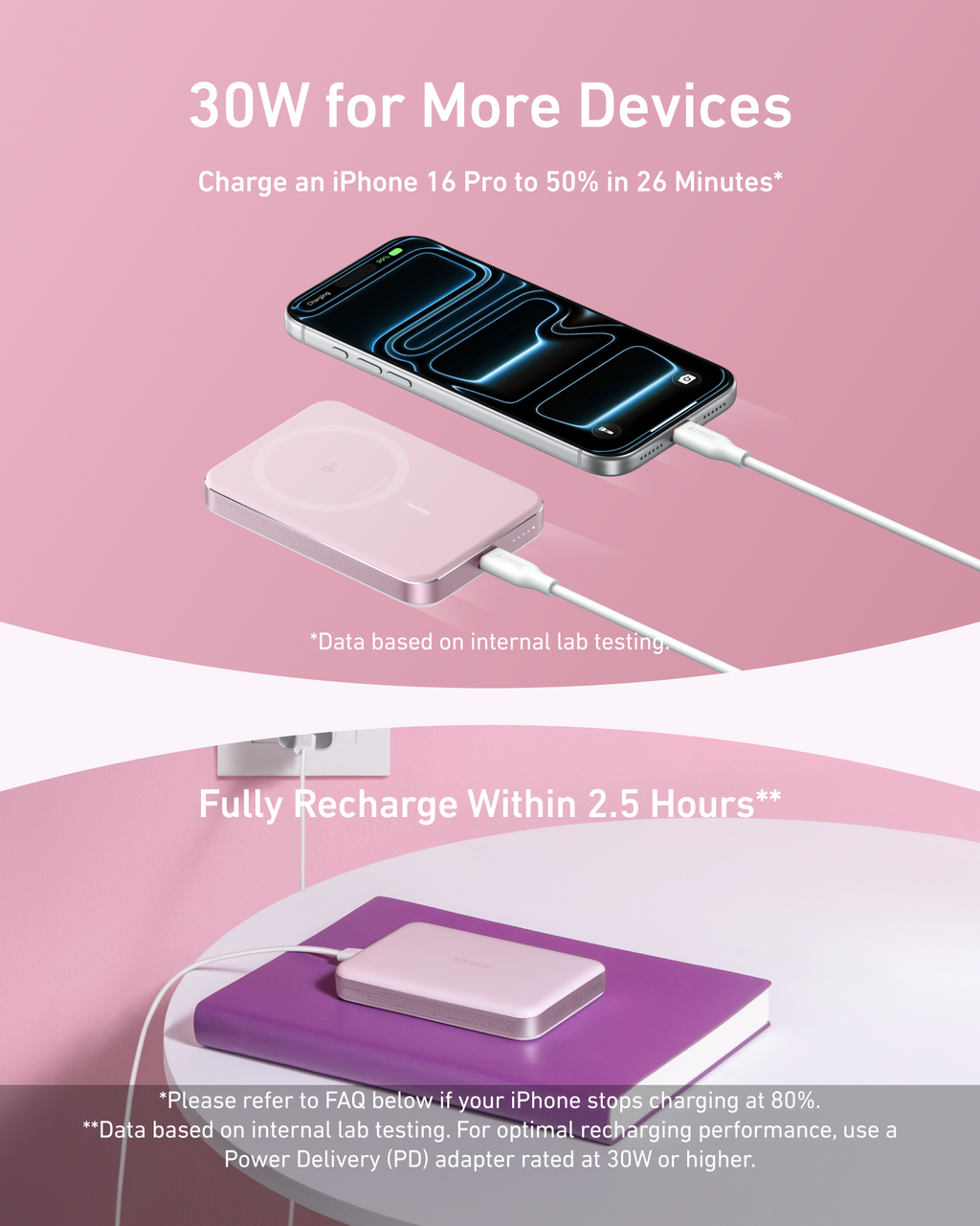Fast charging device with smartphone on a pink background, highlighting charging speed and efficiency.