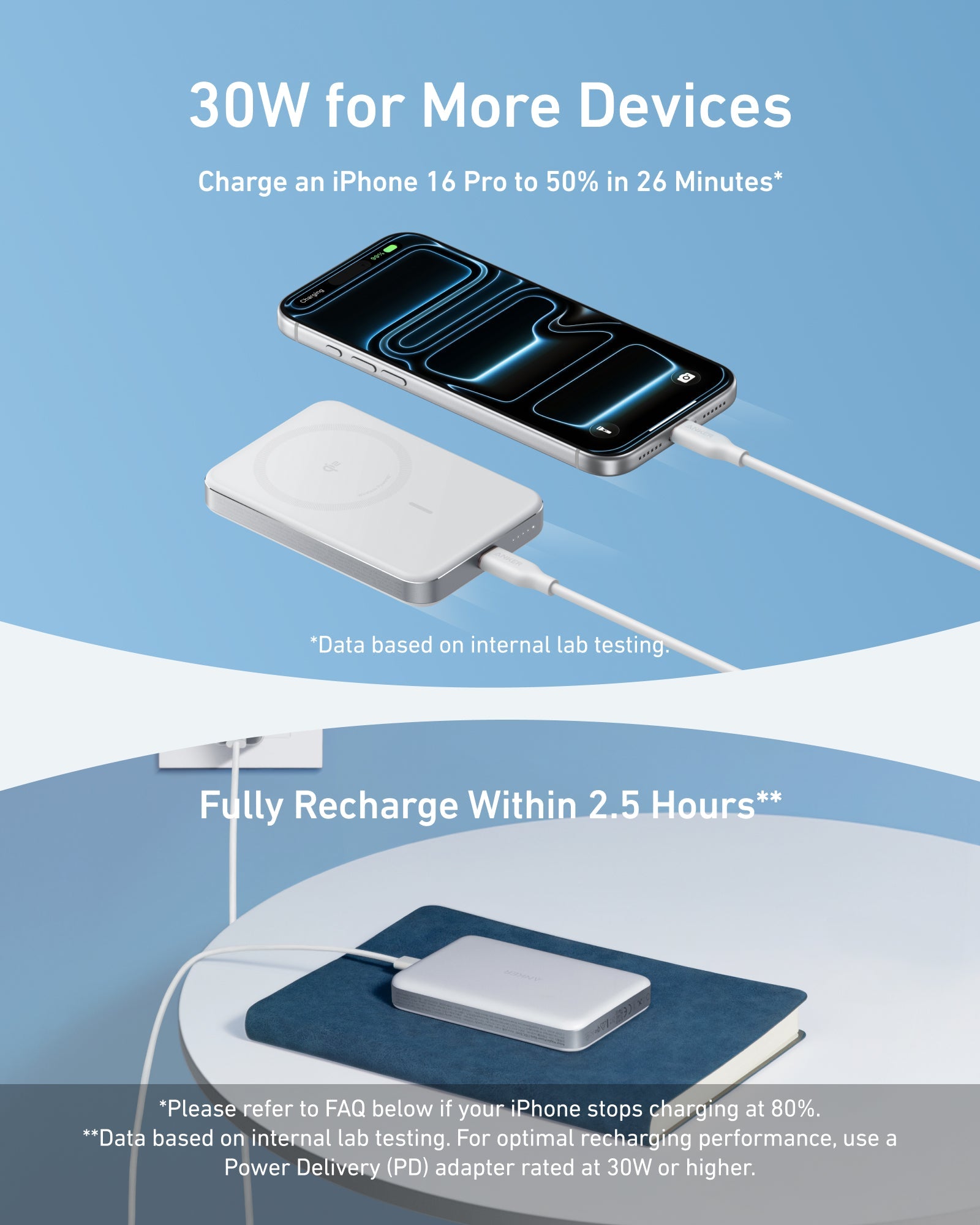 Fast charging device with smartphone on a blue background, highlighting charging speed.