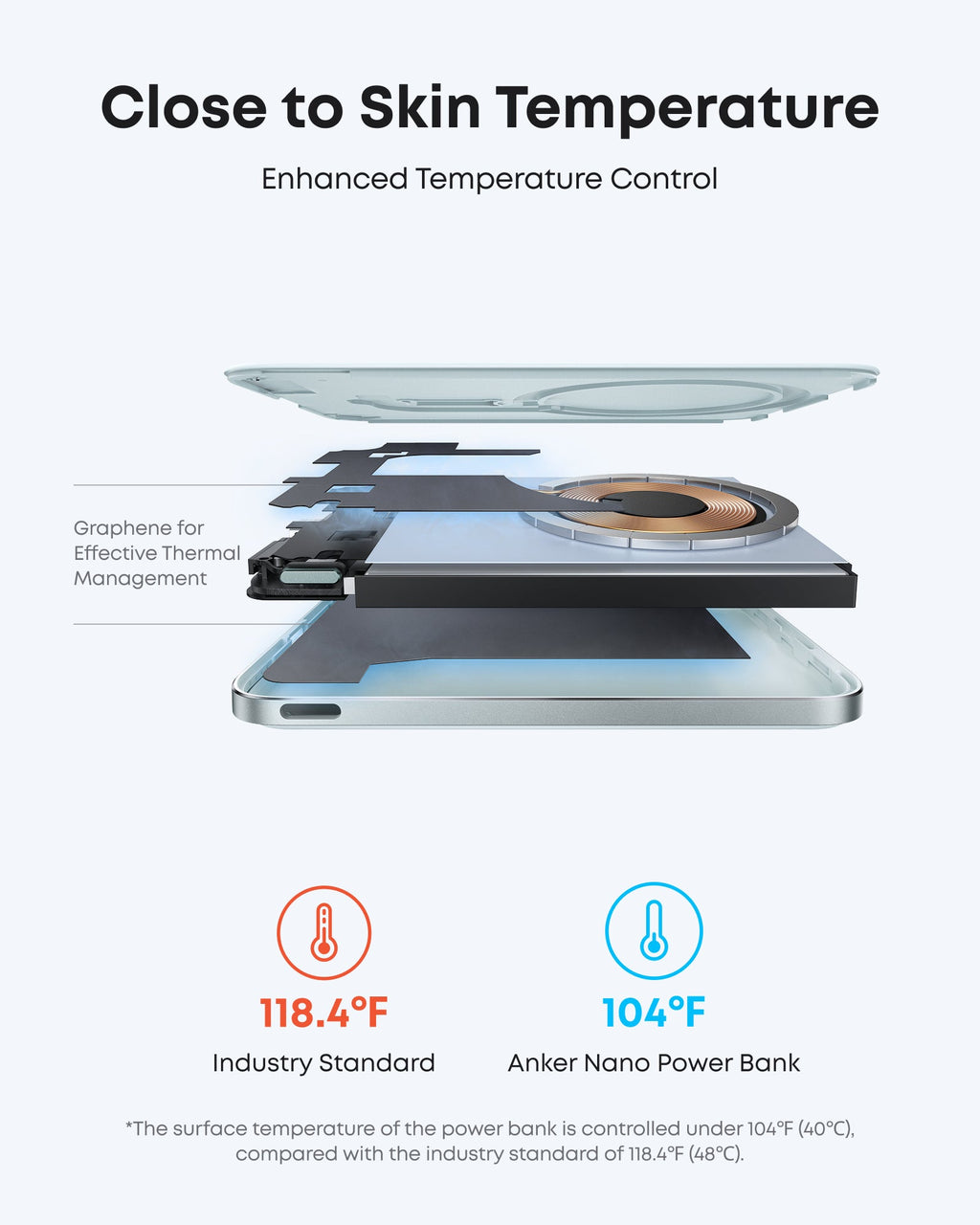 Anker Nano Power Bank with thermal management features on a white background