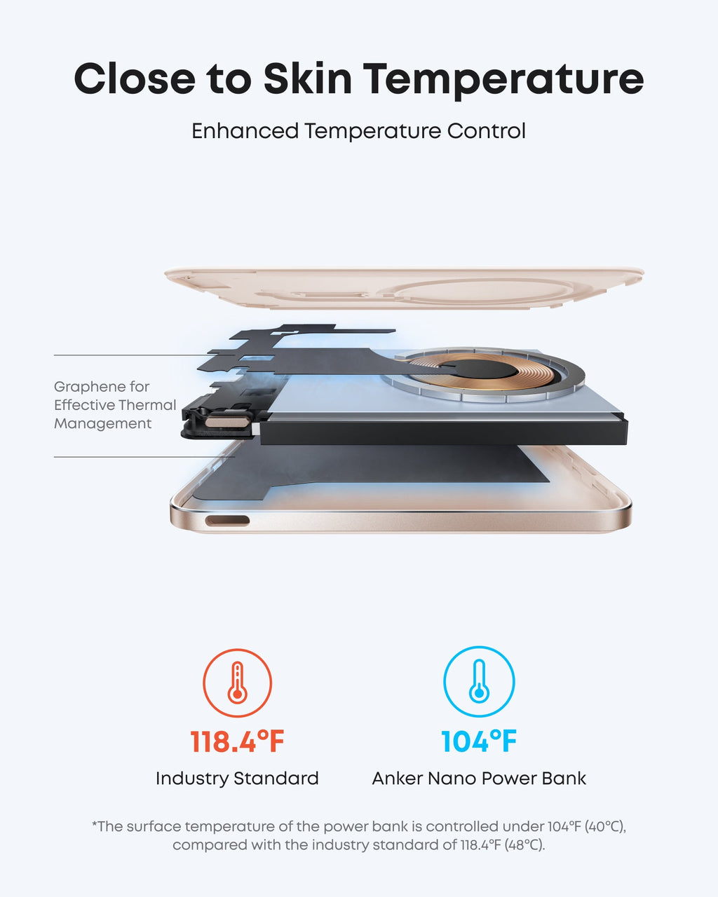 Anker Nano Power Bank with temperature control features on a white background